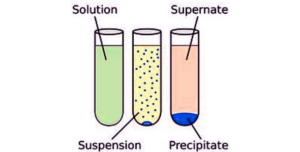 Understanding Solubility